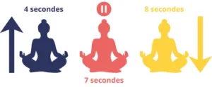 comment Réduire le stress