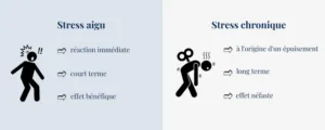 symptômes physiques du stress